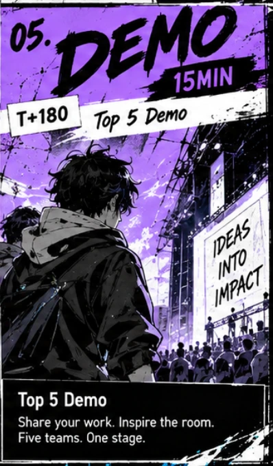 Top 5 Demo: 15 minutes